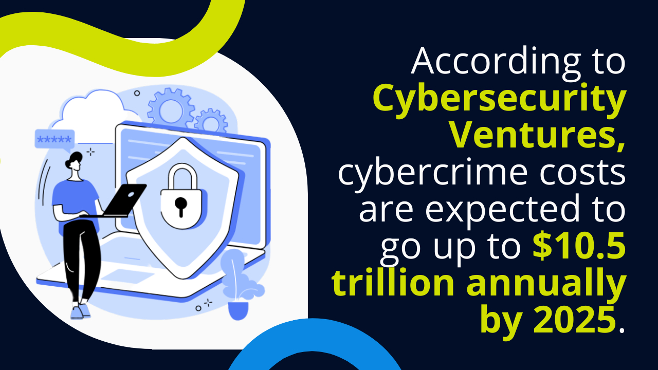 cybercrime costs According to cybersecurity ventures, cybercrime costs are expected to reach a trillion annually by 2022.
