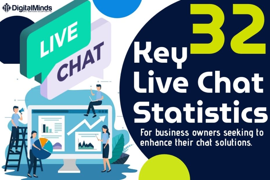 Illustration of people analyzing data on a computer screen with the text: "32 Key Live Chat Statistics for business owners seeking to enhance their chat solutions." Discover insightful live chat stats to boost engagement. Digital Minds logo.