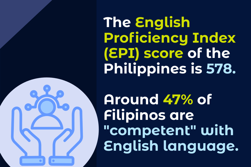 Infographic showing the English Proficiency Index (EPI) score for the Philippines as 578, with 47% of Filipinos deemed "competent" in English. This highlights the benefits of outsourcing to the Philippines, thanks to a skilled workforce proficient in English communication.