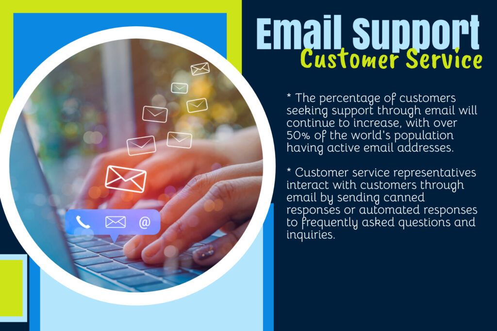 Email Support